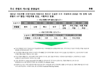[금융학] [금융학]국내 은행의 Private Bank 현황과 과제(A+리포트)-3
