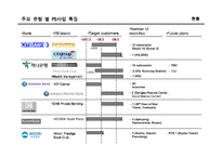 [금융학] [금융학]국내 은행의 Private Bank 현황과 과제(A+리포트)-4