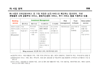 [금융학] [금융학]국내 은행의 Private Bank 현황과 과제(A+리포트)-5