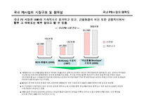 [금융학] [금융학]국내 은행의 Private Bank 현황과 과제(A+리포트)-6