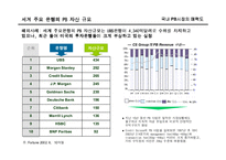 [금융학] [금융학]국내 은행의 Private Bank 현황과 과제(A+리포트)-7