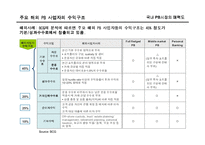 [금융학] [금융학]국내 은행의 Private Bank 현황과 과제(A+리포트)-8