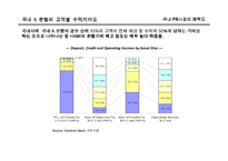 [금융학] [금융학]국내 은행의 Private Bank 현황과 과제(A+리포트)-9