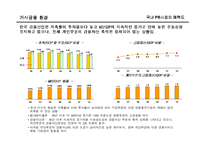 [금융학] [금융학]국내 은행의 Private Bank 현황과 과제(A+리포트)-11
