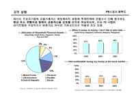 [금융학] [금융학]국내 은행의 Private Bank 현황과 과제(A+리포트)-12