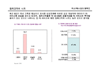 [금융학] [금융학]국내 은행의 Private Bank 현황과 과제(A+리포트)-13
