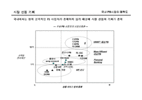 [금융학] [금융학]국내 은행의 Private Bank 현황과 과제(A+리포트)-14