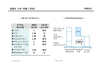 [금융학] [금융학]국내 은행의 Private Bank 현황과 과제(A+리포트)-16