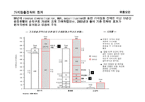 [금융학] [금융학]국내 은행의 Private Bank 현황과 과제(A+리포트)-17
