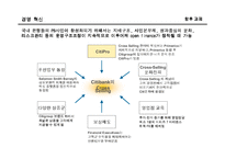 [금융학] [금융학]국내 은행의 Private Bank 현황과 과제(A+리포트)-18