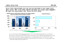 [금융학] [금융학]국내 은행의 Private Bank 현황과 과제(A+리포트)-19