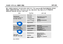 [금융학] [금융학]국내 은행의 Private Bank 현황과 과제(A+리포트)-20