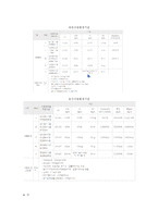 환경과오염 레포트-4