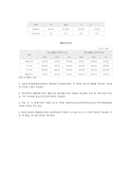 환경과오염 레포트-6