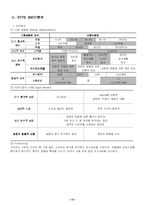 [마케팅원론,리조트운영론,] 리조트 사업계획서-15