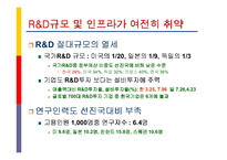 [조사론] [산업분석]국가경쟁력과 디자인산업 발전전략(A+리포트)-13