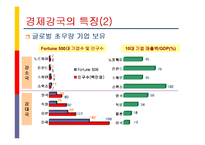[조사론] [산업분석]국가경쟁력과 디자인산업 발전전략(A+리포트)-17