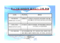 [e비즈니스] [e비즈니스]오프라인 기업의 e-Business 추진전략과 과제(A+리포트)-18