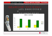 [마케팅. 재무] LG 텔레콤 재무, 마케팅 분석-7