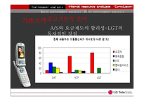[마케팅. 재무] LG 텔레콤 재무, 마케팅 분석-8