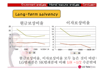 [마케팅. 재무] LG 텔레콤 재무, 마케팅 분석-11