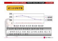 [마케팅. 재무] LG 텔레콤 재무, 마케팅 분석-12