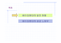 [국제경영학] [경영학]사례조사_한중 경제협력의 성공모델(현대베이징을 중심으로)-A+리포트-2