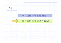 [국제경영학] [경영학]사례조사_한중 경제협력의 성공모델(현대베이징을 중심으로)-A+리포트-13