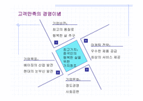 [국제경영학] [경영학]사례조사_한중 경제협력의 성공모델(현대베이징을 중심으로)-A+리포트-17