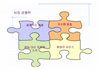 [국제경영학] [경영학]사례조사_한중 경제협력의 성공모델(현대베이징을 중심으로)-A+리포트-18