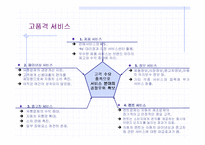 [국제경영학] [경영학]사례조사_한중 경제협력의 성공모델(현대베이징을 중심으로)-A+리포트-19