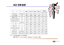 [해외투자] 필리핀 - 해외투자-14