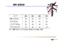 [해외투자] 필리핀 - 해외투자-15