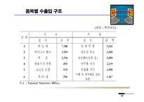 [해외투자] 필리핀 - 해외투자-16
