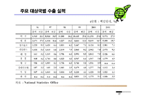 [해외투자] 필리핀 - 해외투자-17