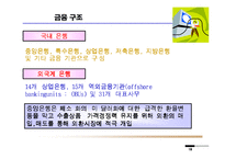 [해외투자] 필리핀 - 해외투자-19