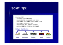 [생산관리] [생산관리]효율적인 물류관리와 공급체인관리(SCM)시스템(A+리포트)-2