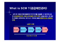 [생산관리] [생산관리]효율적인 물류관리와 공급체인관리(SCM)시스템(A+리포트)-3
