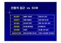 [생산관리] [생산관리]효율적인 물류관리와 공급체인관리(SCM)시스템(A+리포트)-4