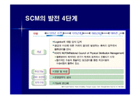 [생산관리] [생산관리]효율적인 물류관리와 공급체인관리(SCM)시스템(A+리포트)-5