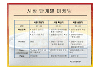 [마케팅조사] [마케팅]사례조사_CJ주식회사 햇반의 마케팅전략분석 및 제안(A+리포트)-8