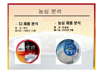 [마케팅조사] [마케팅]사례조사_CJ주식회사 햇반의 마케팅전략분석 및 제안(A+리포트)-15