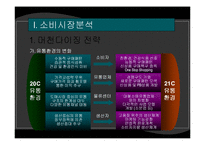 [서비스마케팅] [마케팅]사례조사_하나로마트의 마케팅전략 및 제언 (A+리포트)-2