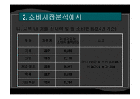 [서비스마케팅] [마케팅]사례조사_하나로마트의 마케팅전략 및 제언 (A+리포트)-5