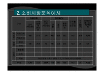 [서비스마케팅] [마케팅]사례조사_하나로마트의 마케팅전략 및 제언 (A+리포트)-8
