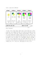 [생산관리] [경영학]기업환경의 변화와 SCM의 필요성(A+리포트)-5