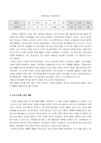 [경영과의사결정] [경영학]삼성전자의 반도체 산업 성공전략(A+리포트)-3