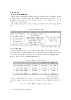 [자전거 이용 현황] 국내외 사례를 통한 자전거 이용 현황의 공통점과 차이점-9