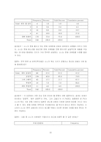 [마케팅] [마케팅]한일관계의 특수성을 조명한 문화마케팅 전략-15