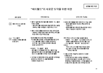 [마케팅] [경영전략]싸이월드의 성공요인 분석과 추가성장을 위한 제언(A+리포트)-9